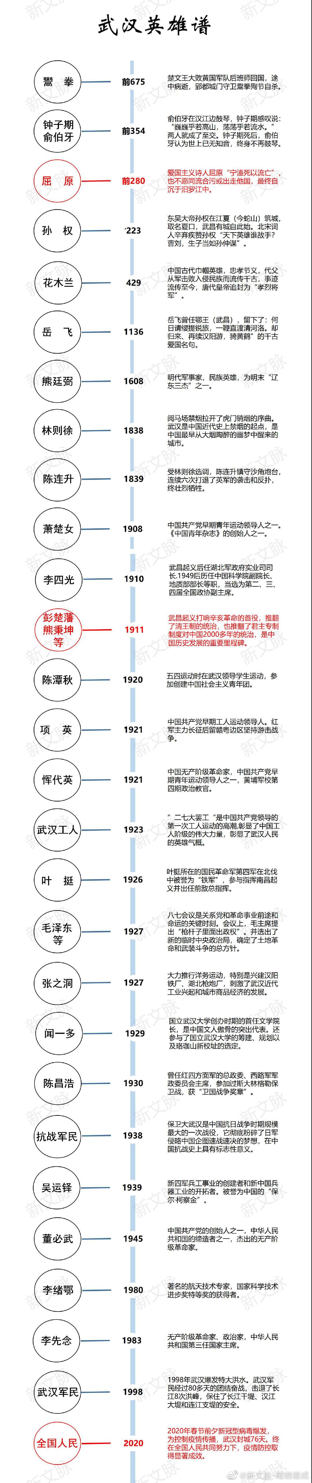 英雄谱系.jpg