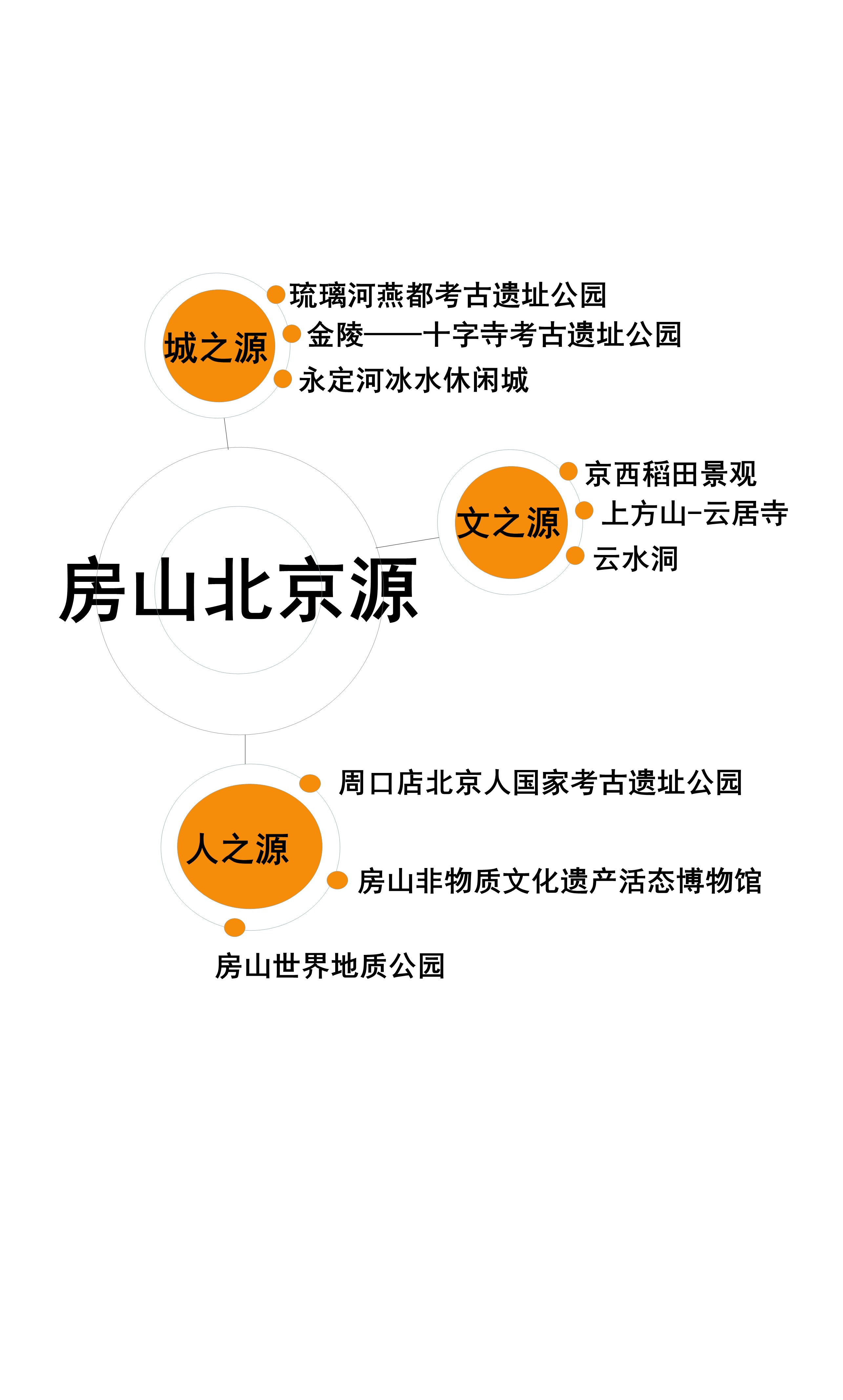 房山北京源.jpg